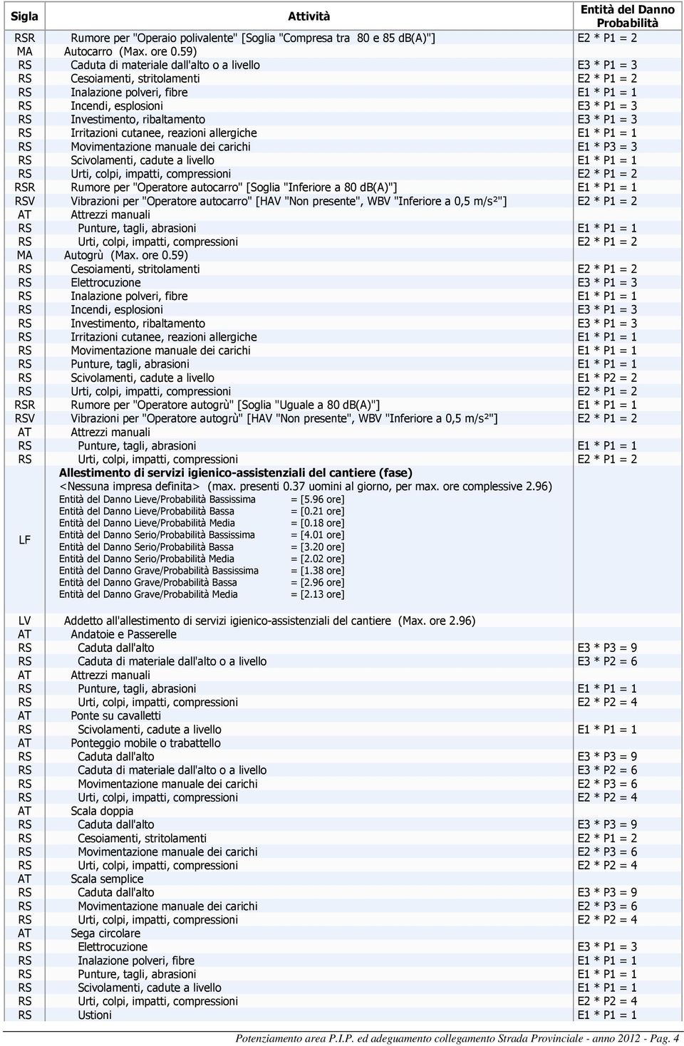 WBV "Inferiore a 0,5 m/s²"] E2 * P1 = 2 MA Autogrù (Max. ore 0.