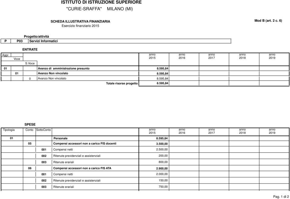 595,84 05 Compensi accessori non a carico FIS docenti 3.500,00 001 Compensi netti 2.