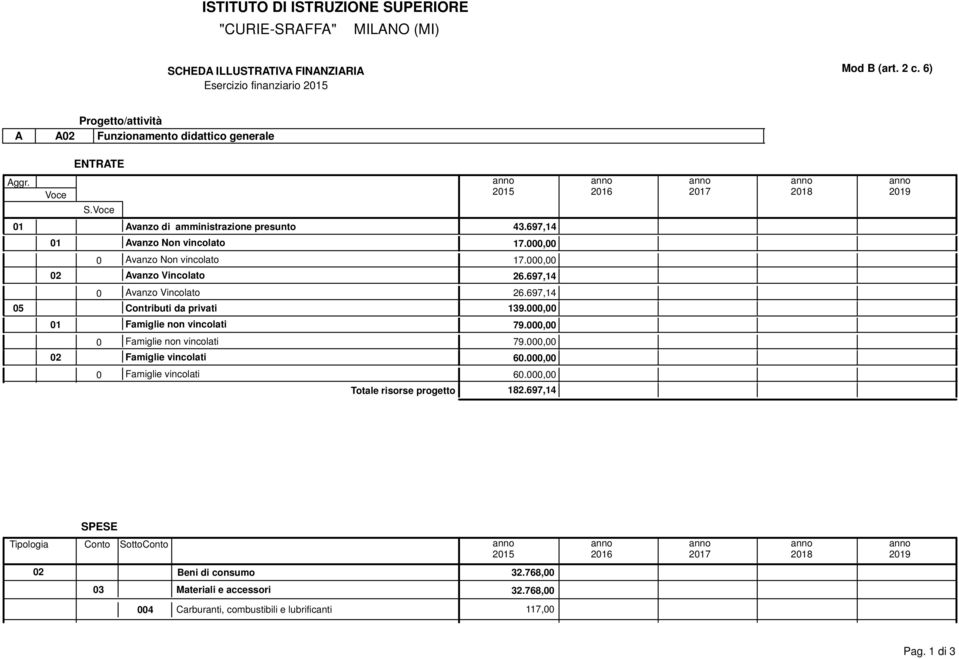 697,14 05 Contributi da privati 139.000,00 01 Famiglie non vincolati 79.000,00 Famiglie non vincolati 0 79.000,00 02 Famiglie vincolati 60.