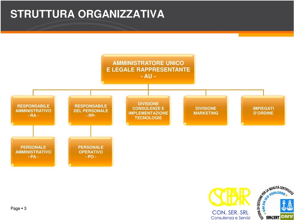 DIVISIONE CONSULENZE E IMPLEMENTAZIONE TECNOLOGIE DIVISIONE MARKETING