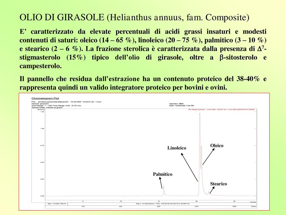 La frazione sterolica è caratterizzata dalla presenza di 7 - stigmasterolo (15%) tipico dell olio di girasole, oltre a -sitosterolo e campesterolo.