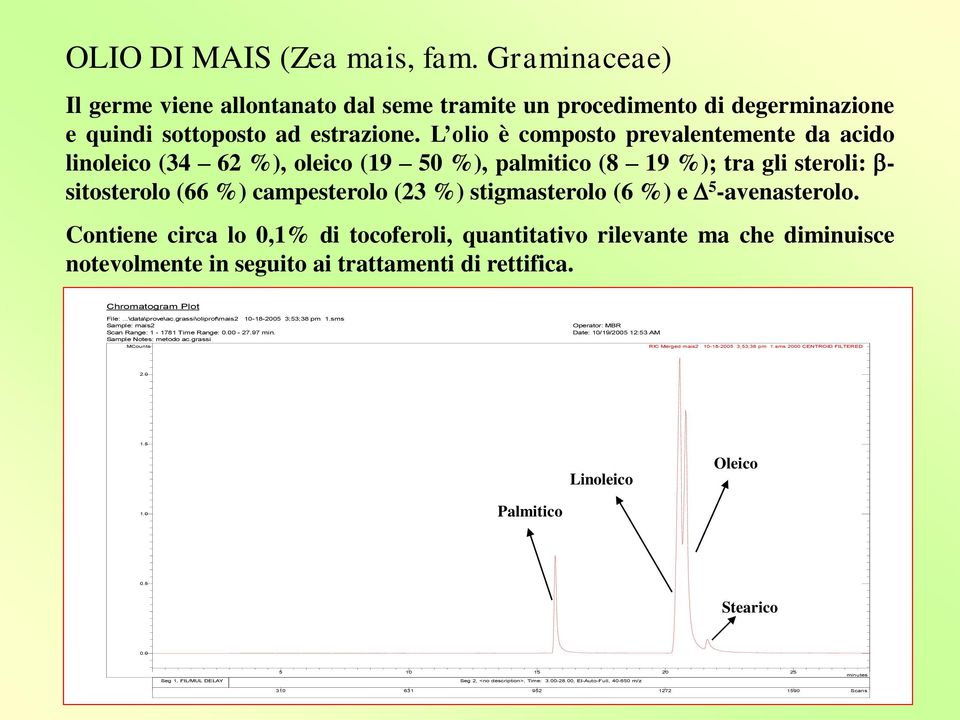 Contiene circa lo 0,1% di tocoferoli, quantitativo rilevante ma che diminuisce notevolmente in seguito ai trattamenti di rettifica. Chromatogram Plot File:...\data\prove\ac.