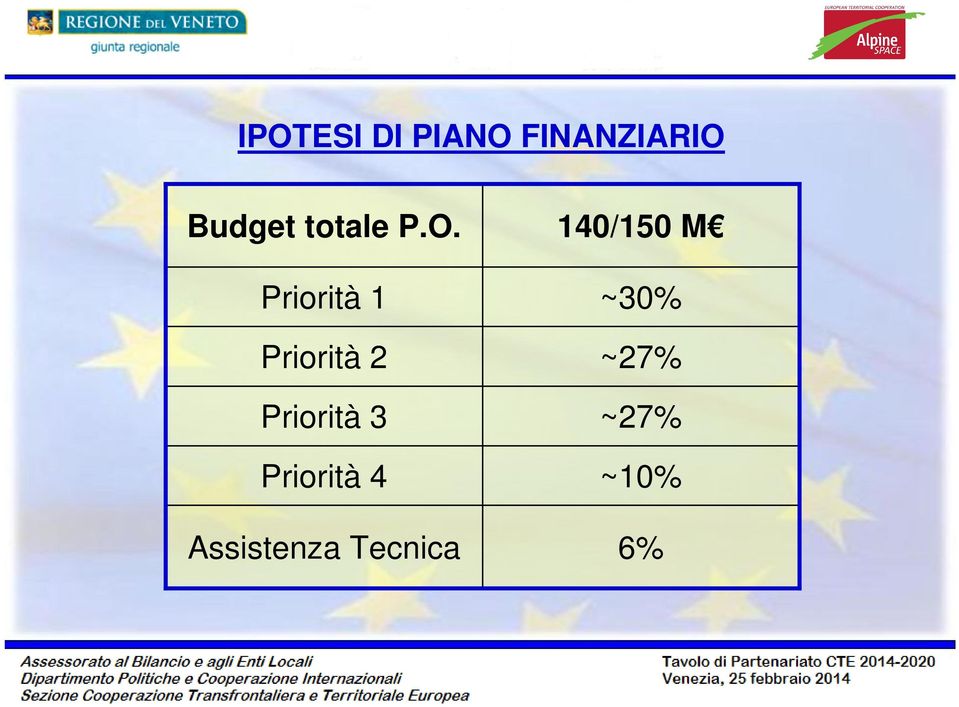 Priorità 1 Priorità 2 Priorità 3