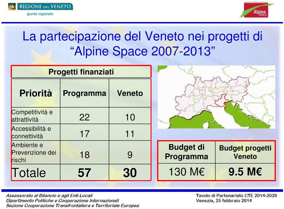 attrattività Accessibilità e connettività Ambiente e Prevenzione dei