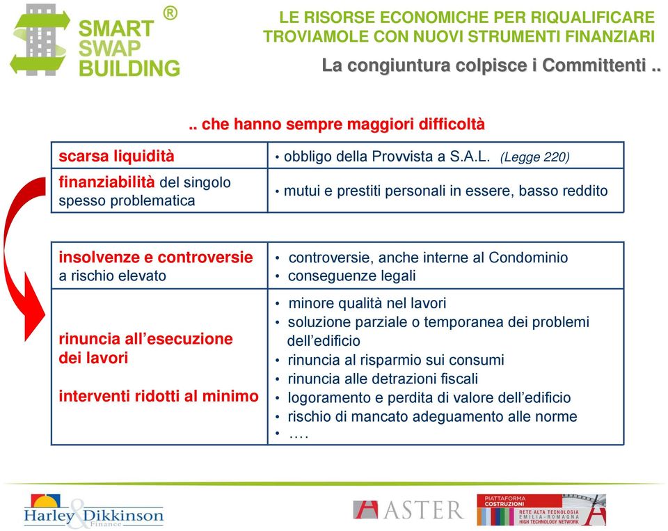 lavori interventi ridotti al minimo controversie, anche interne al Condominio conseguenze legali minore qualità nel lavori soluzione parziale o temporanea dei