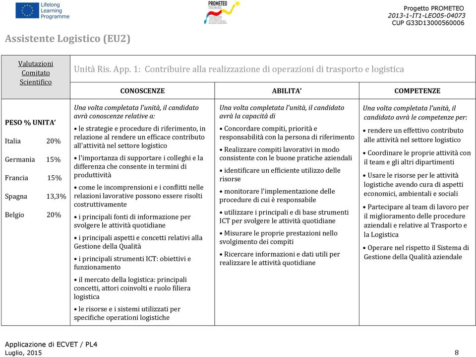 un efficace contributo all'attività nel settore logistico l'importanza di supportare i colleghi e la differenza che consente in termini di produttività come le incomprensioni e i conflitti nelle