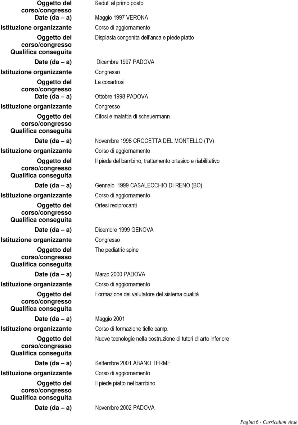 reciprocanti Dicembre 1999 GENOVA The pediatric spine Marzo 2000 PADOVA Formazione del valutatore del sistema qualità Maggio 2001 Corso di formazione tielle camp.