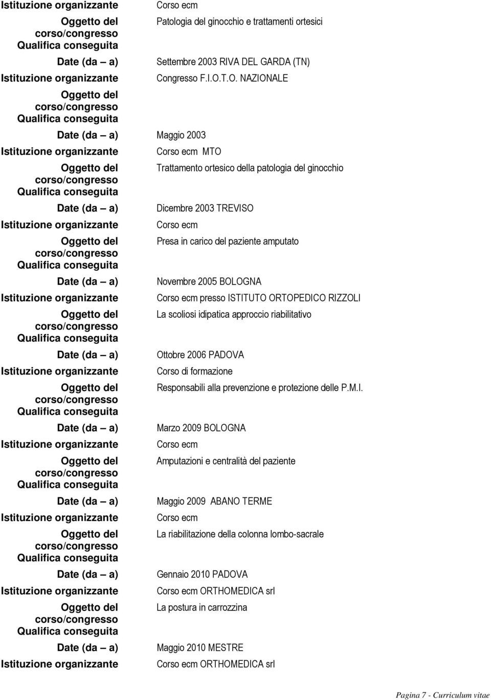 ISTITUTO ORTOPEDICO RIZZOLI La scoliosi idipatica approccio riabilitativo Ottobre 2006 PADOVA Corso di formazione Responsabili alla prevenzione e protezione delle P.M.I. Marzo 2009 BOLOGNA