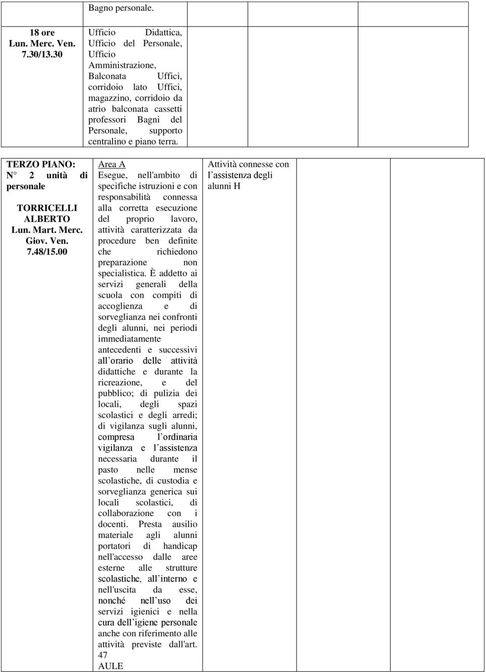 supporto centralino e piano terra. TERZO PIANO: N 2 unità di personale TORRICELLI ALBERTO Lun. Mart. Merc. Giov. Ven. 7.48/15.