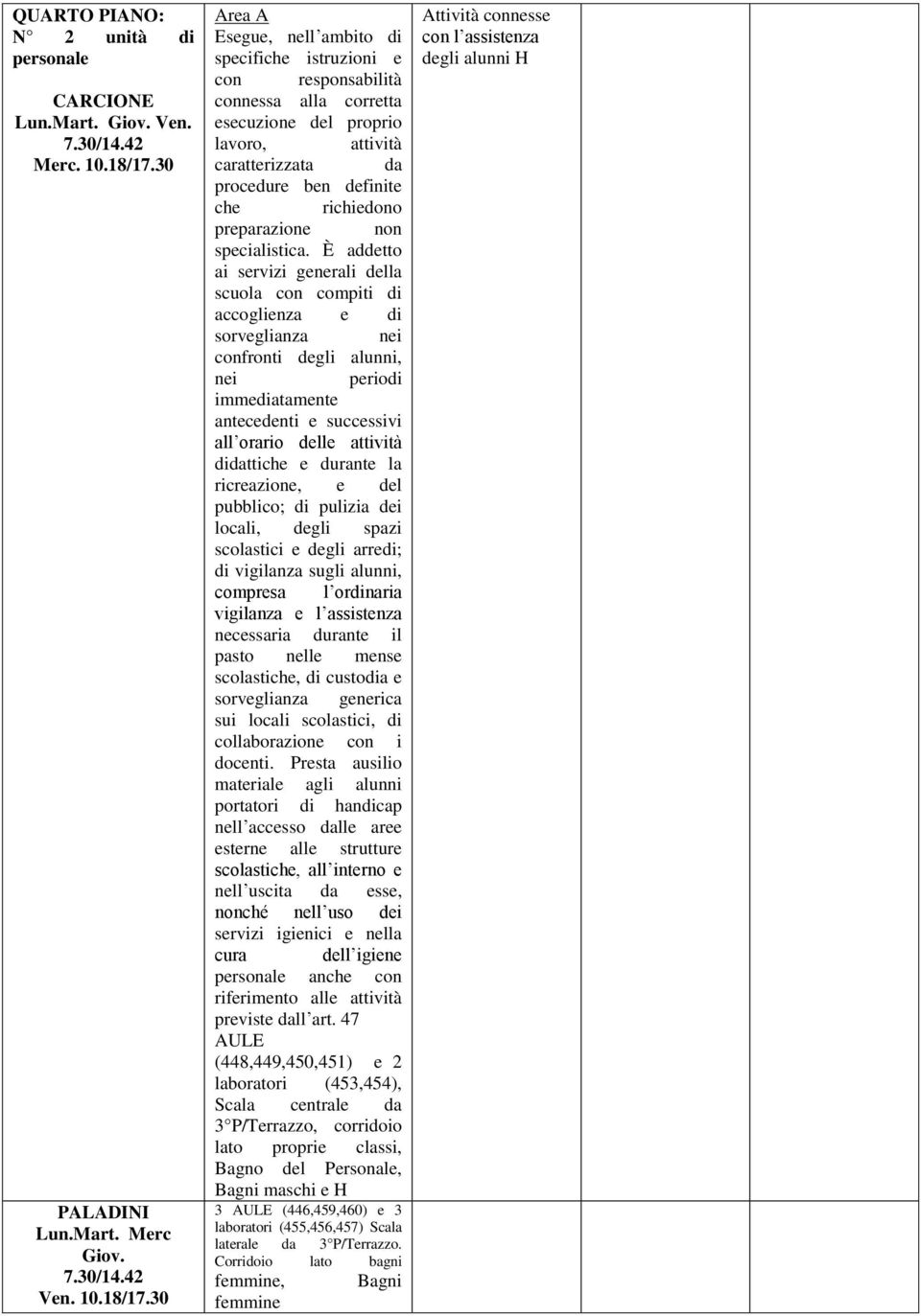 30 Area A Esegue, nell ambito di specifiche istruzioni e con responsabilità connessa alla corretta esecuzione del proprio lavoro, attività caratterizzata da procedure ben definite che richiedono