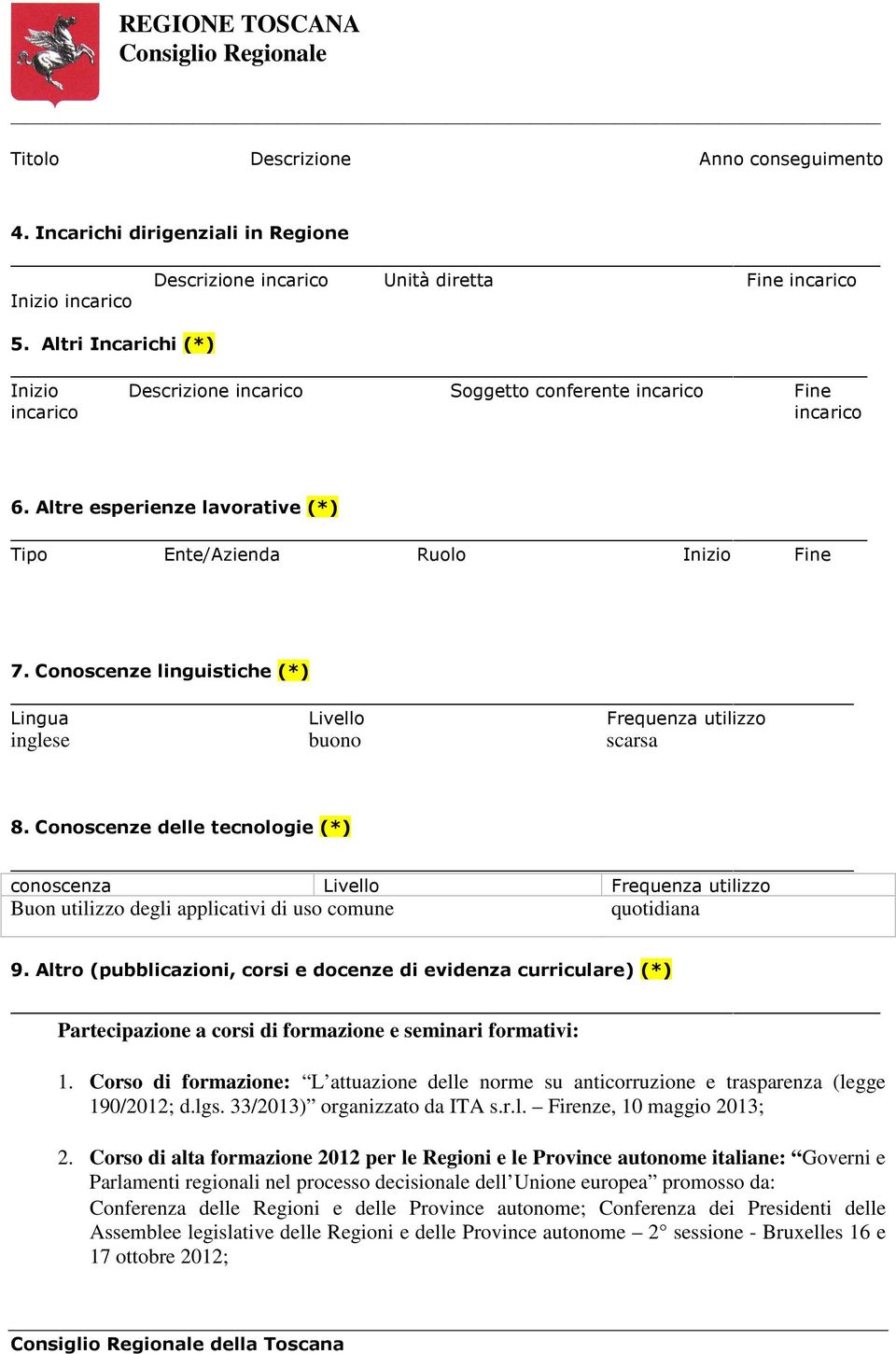 Altre esperienze lavorative (*) Tipo Ente/Azienda Ruolo Inizio Fine 7. Conoscenze linguistiche (*) Lingua Livello Frequenza utilizzo inglese buono scarsa 8.