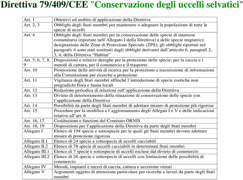 Speciale (ZPS); gli obblighi riportati nel paragrafo 4 sono stati sostituiti dagli obblighi derivanti dall articolo 6, paragrafi 2, 3, 4, della Direttiva Habitat Art.