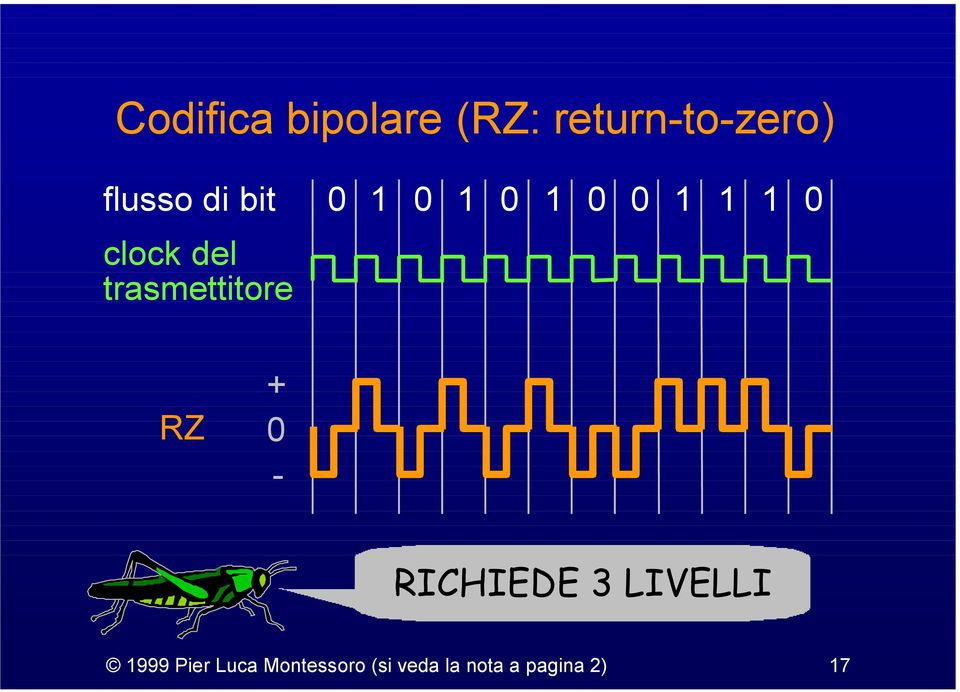 1 1 1 0 RZ + 0 - RICHIEDE 3 LIVELLI 1999 Pier