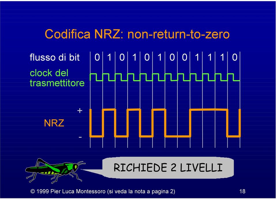 1 1 1 0 NRZ + - RICHIEDE 2 LIVELLI 1999 Pier