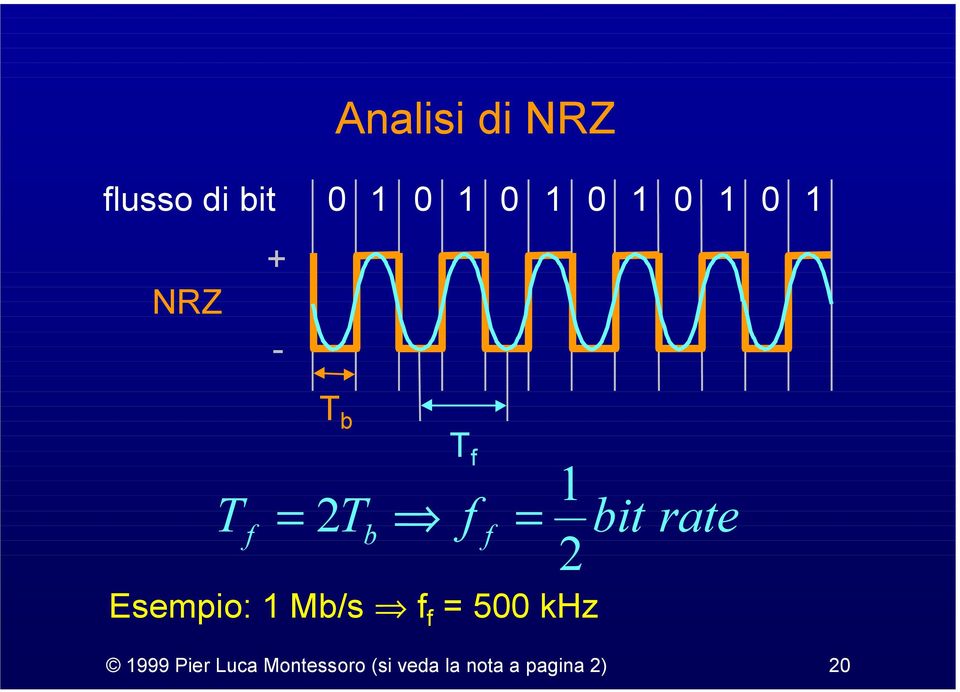 Esempio: 1 Mb/s f f = 500 khz bit rate 1999