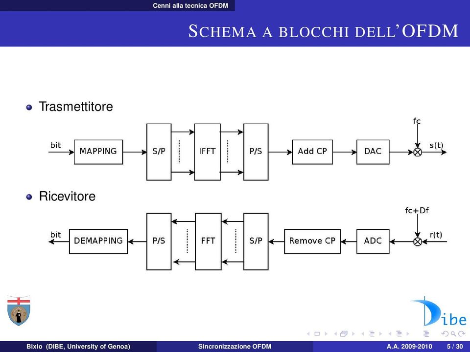 Ricevitore Bixio (DIBE, University of