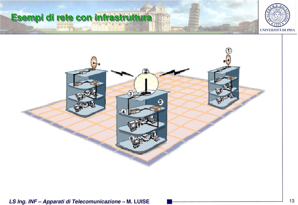 INF Apparati di