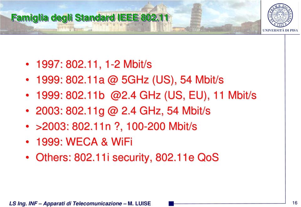11g @ 2.4 GHz, 54 Mbit/s >2003: 802.11n?