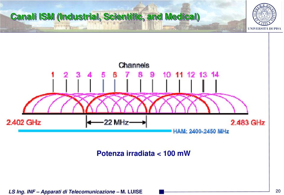 Potenza irradiata < 100 mw LS