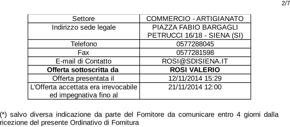 IT Offerta sottoscritta da ROSI VALERIO Offerta presentata il 12/11/2014 15:29 L'Offerta accettata era irrevocabile