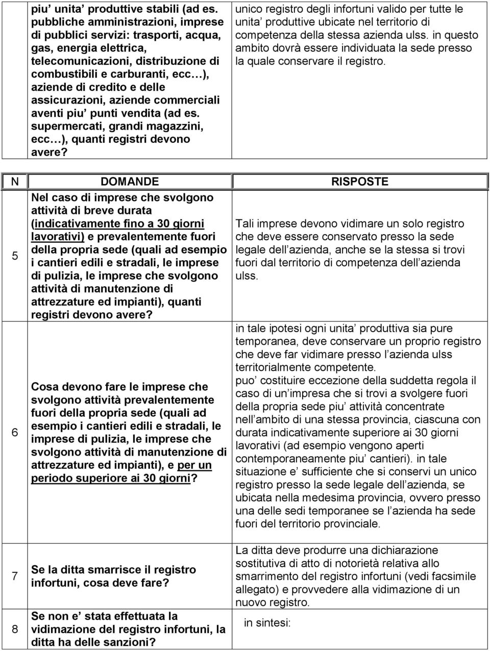 assicurazioni, aziende commerciali aventi piu punti vendita (ad es. supermercati, grandi magazzini, ecc ), quanti registri devono avere?