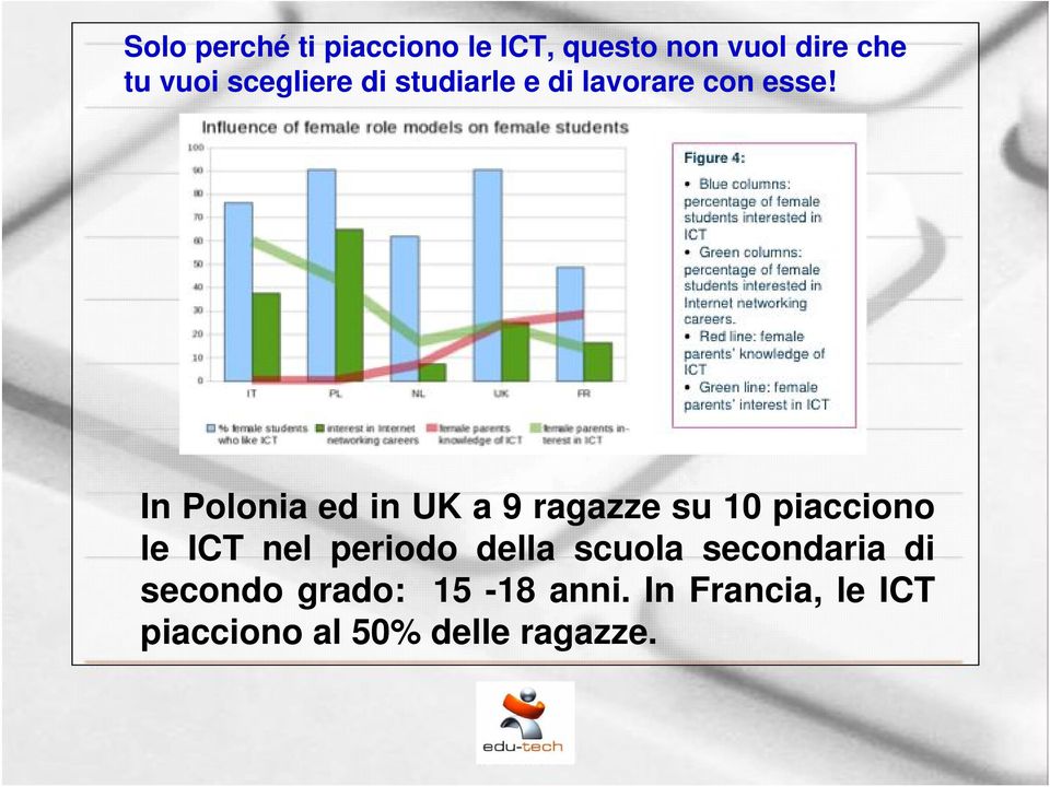 In Polonia ed in UK a 9 ragazze su 10 piacciono le ICT nel periodo