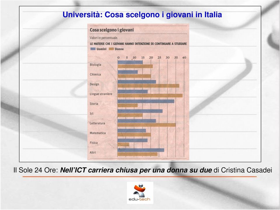 Ore: Nell ICT carriera chiusa