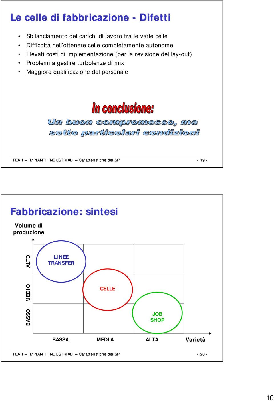 aggiore qualificazione del personale FEAII IIANTI INDUSTRIALI Caratteristiche dei S -9 - Fabbricazione: sintesi Volume di