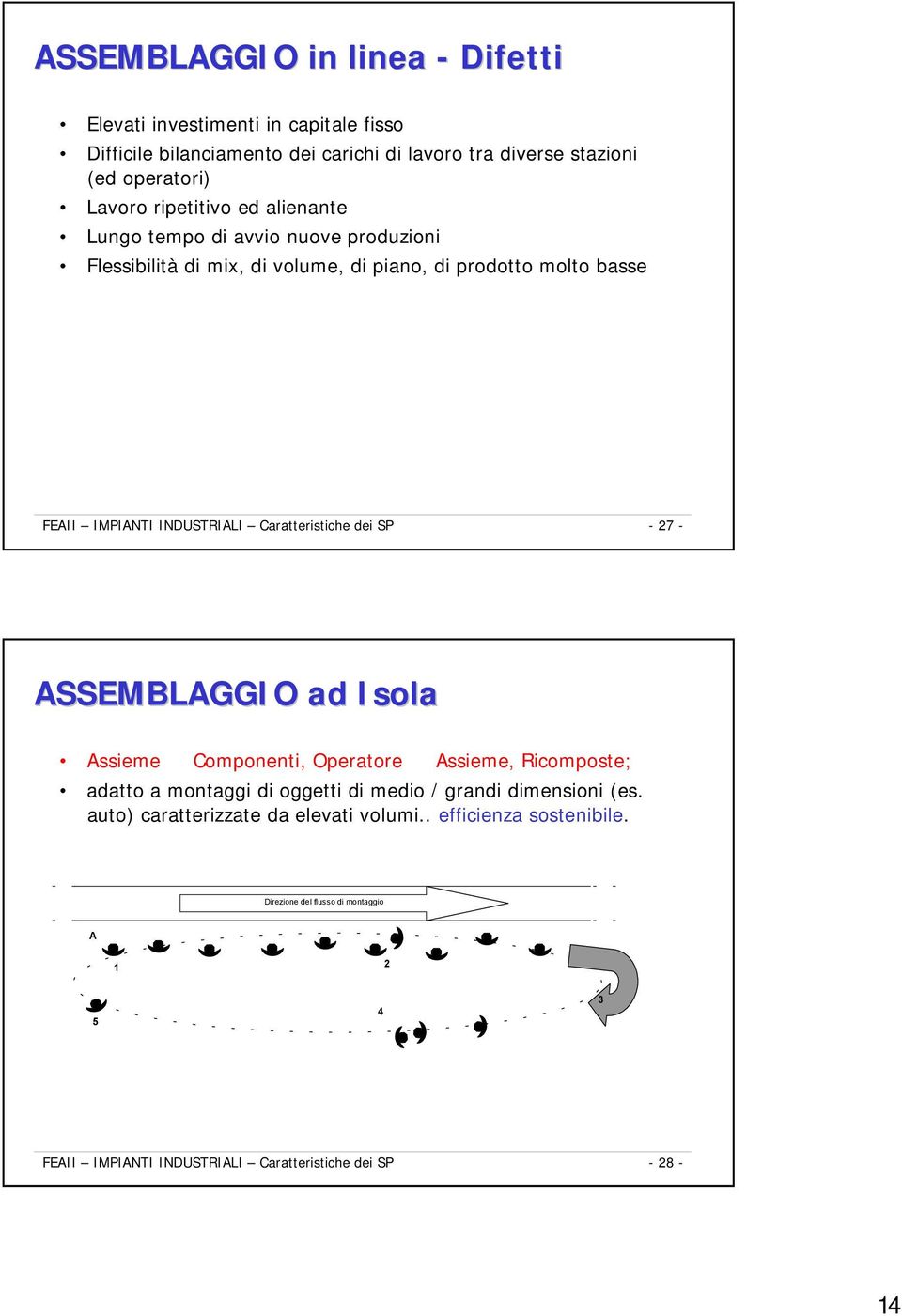 INDUSTRIALI Caratteristiche dei S -7 - ASSEBLAGGIO ad Isola Assieme Componenti, Operatore Assieme, Ricomposte; adatto a montaggi di oggetti di medio /