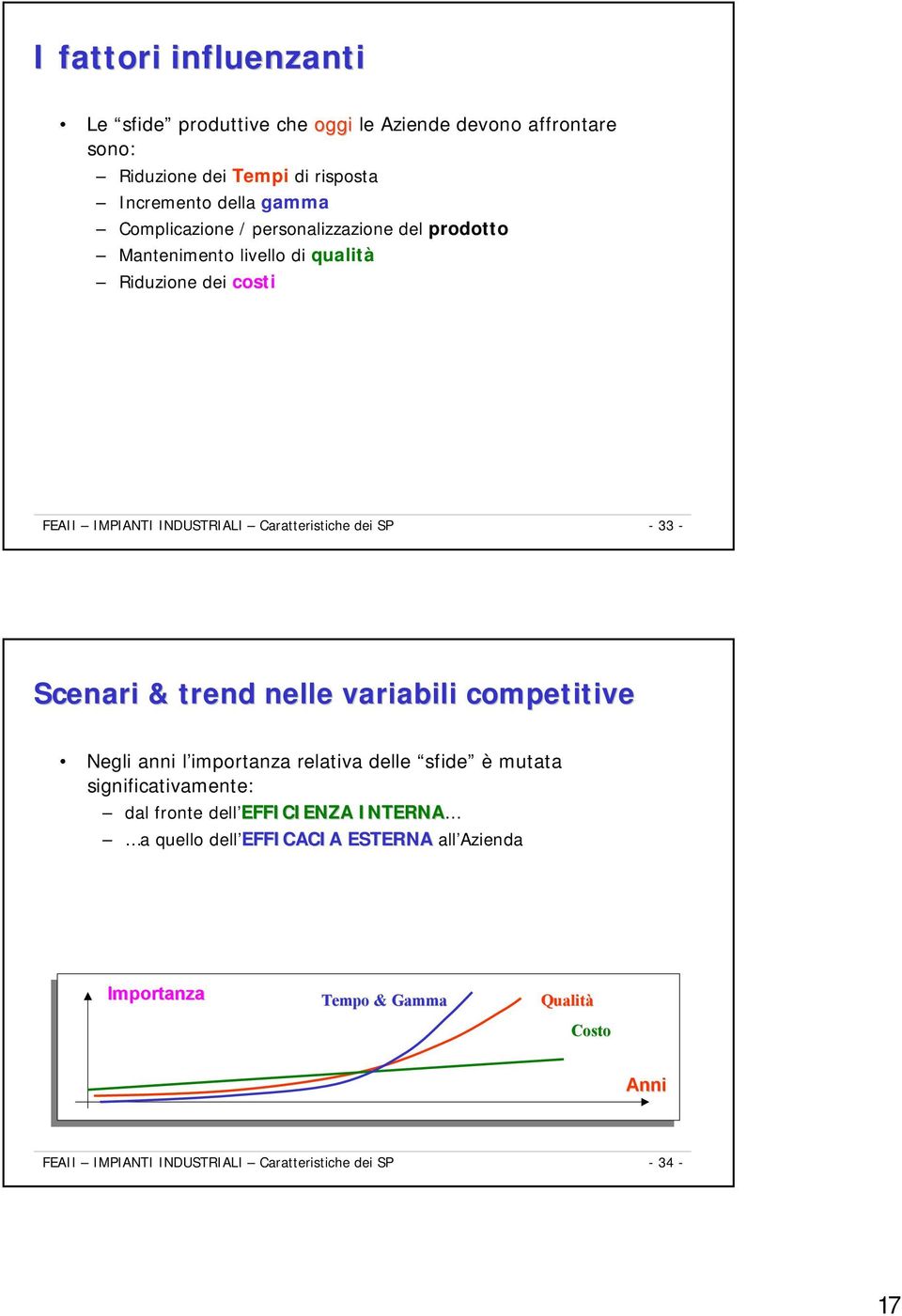 - - Scenari & trend nelle variabili competitive Negli anni l importanza relativa delle sfide è mutata significativamente: dal fronte dell