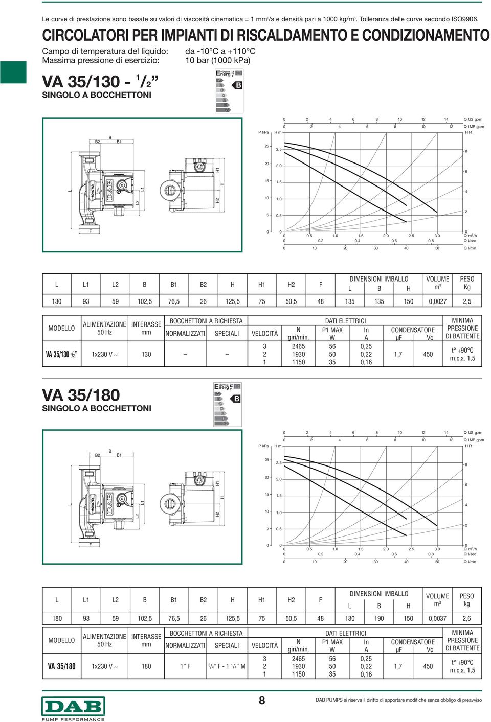 ... Q l/sec Q l/min IMESIOI IMAO VOUME m Kg 9 9, 7,, 7,,7, MOEO VA / / AIMETAZIOE z x V ITERASSE OCCETTOI A RICIESTA ORMAIZZATI SPECIAI VEOCITÀ 9 ATI EETTRICI P MAX In,,,,7 MIIMA PRESSIOE I ATTETE t