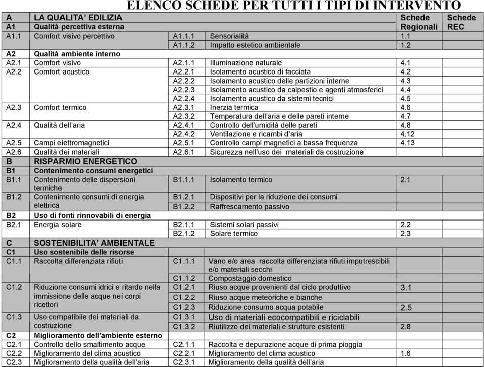 3 A2.2.3 Isolamento acustico da calpestio e agenti atmosferici 4.4 A2.2.4 Isolamento acustico da sistemi tecnici 4.5 A2.3 Comfort termico A2.3.1 Inerzia termica 4.6 A2.3.2 Temperatura dell aria e delle pareti interne 4.