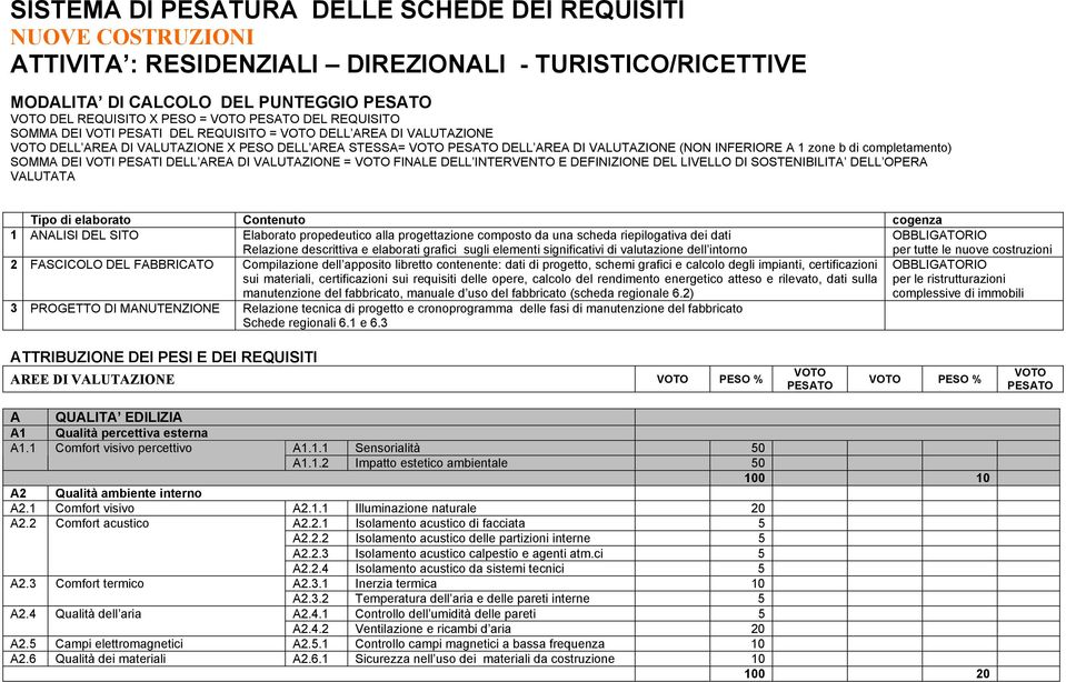 zone b di completamento) SOMMA DEI VOTI PESATI DELL AREA DI VALUTAZIONE = VOTO FINALE DELL INTERVENTO E DEFINIZIONE DEL LIVELLO DI SOSTENIBILITA DELL OPERA VALUTATA Tipo di elaborato Contenuto