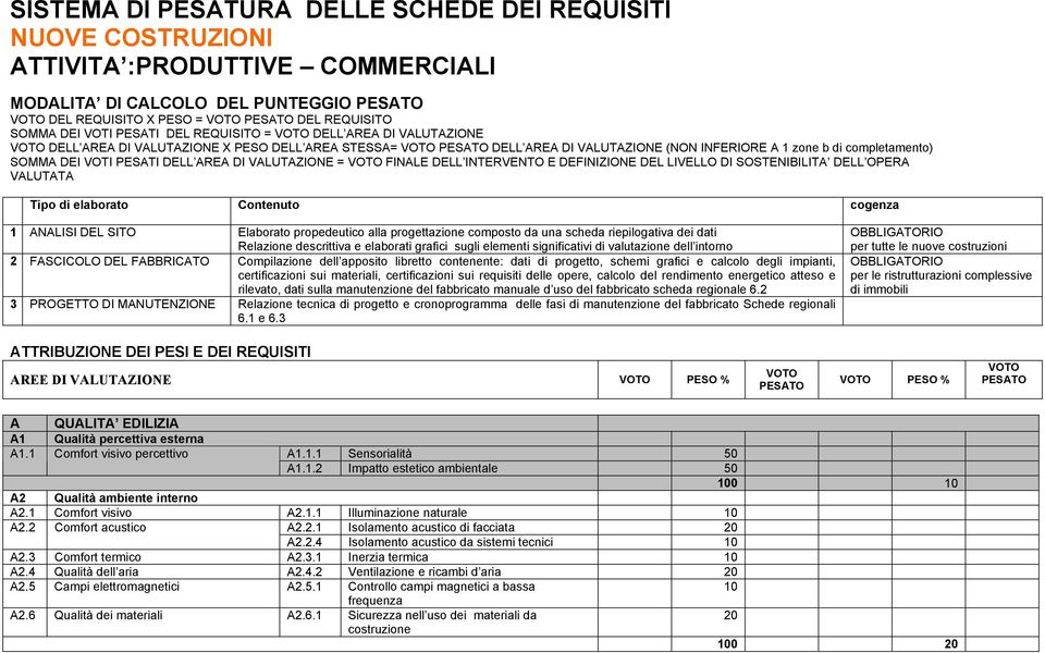 SOMMA DEI VOTI PESATI DELL AREA DI VALUTAZIONE = VOTO FINALE DELL INTERVENTO E DEFINIZIONE DEL LIVELLO DI SOSTENIBILITA DELL OPERA VALUTATA Tipo di elaborato Contenuto cogenza 1 ANALISI DEL SITO