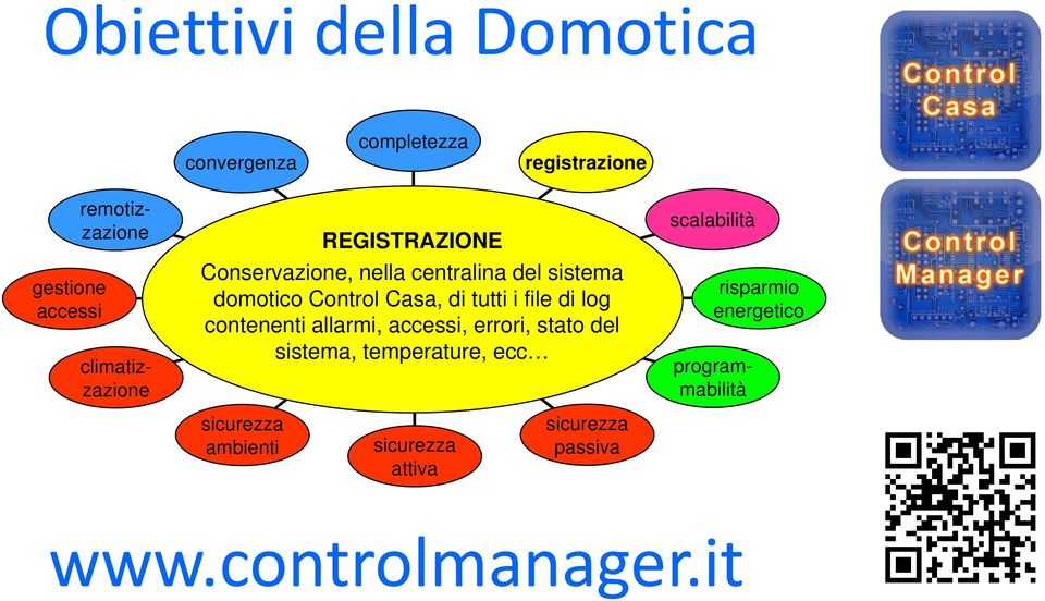 Control domotico Control Casa, di tutti i file di log Casa contenenti allarmi, accessi,