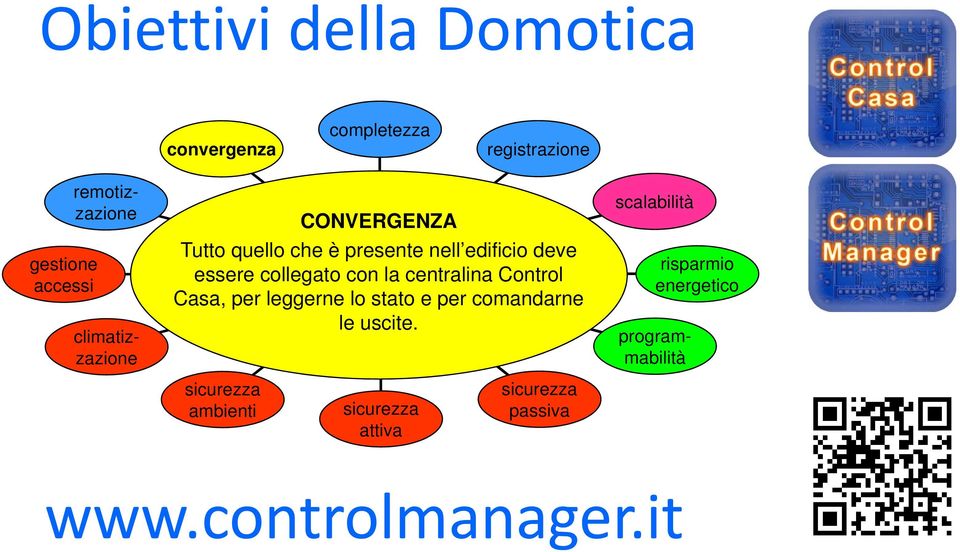 deve Control essere collegato con la centralina Control Casa Casa, per leggerne lo stato