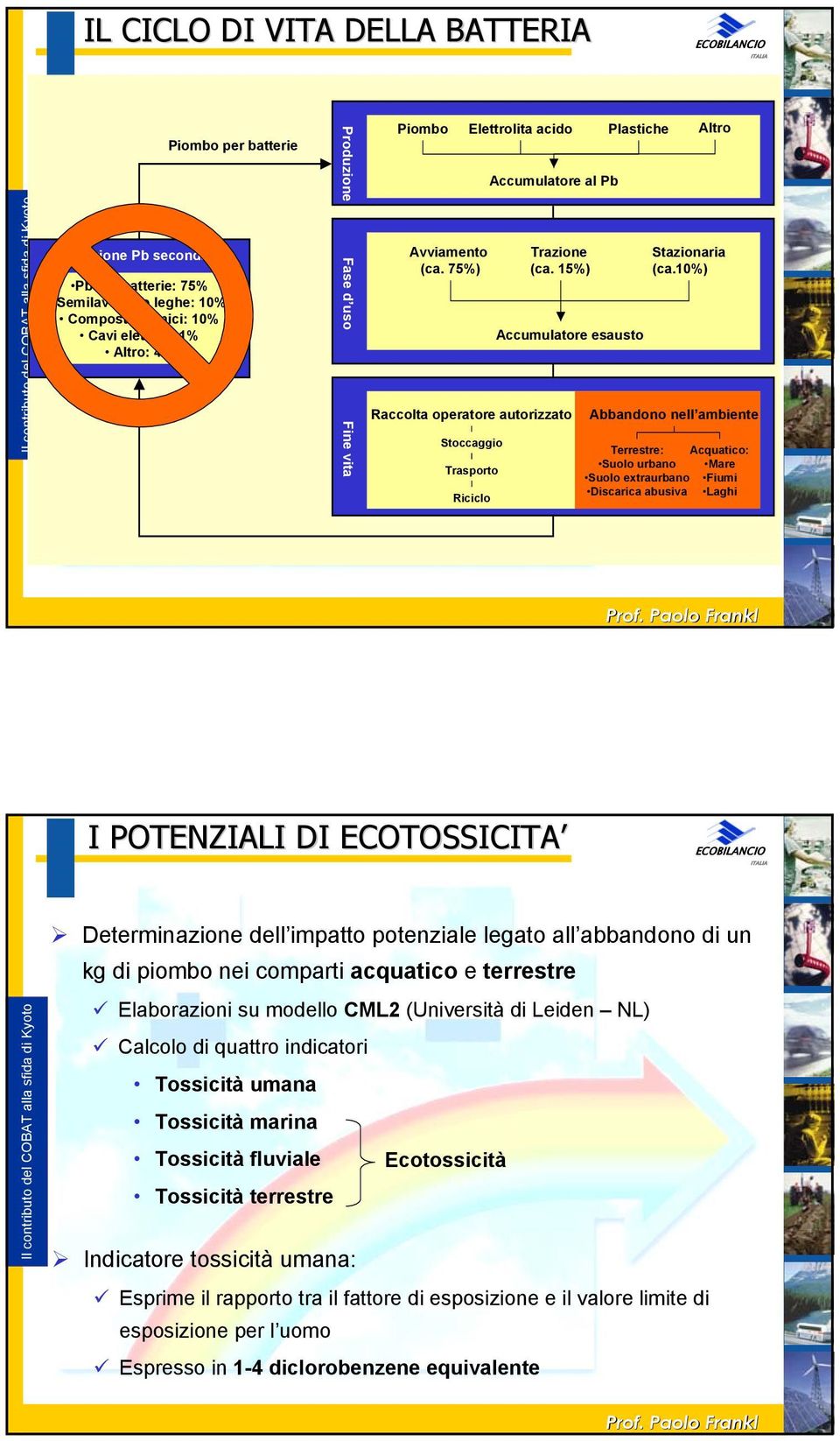 15%) Accumulatore esausto Stazionaria (ca.