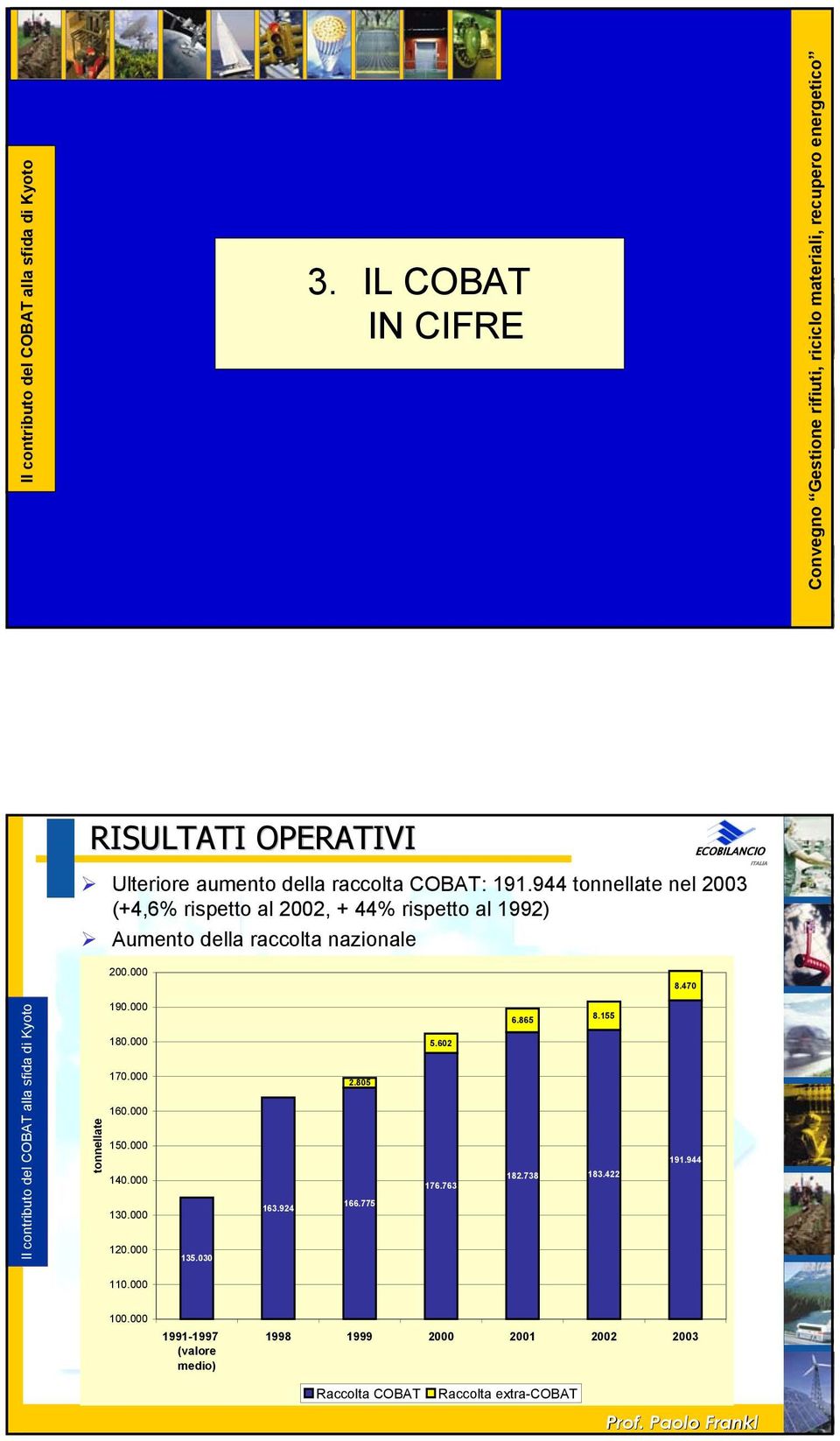 944 tonnellate nel 2003 (+4,6% rispetto al 2002, + 44% rispetto al 1992) Aumento della raccolta nazionale 200.000 8.470 190.000 180.000 170.000 160.