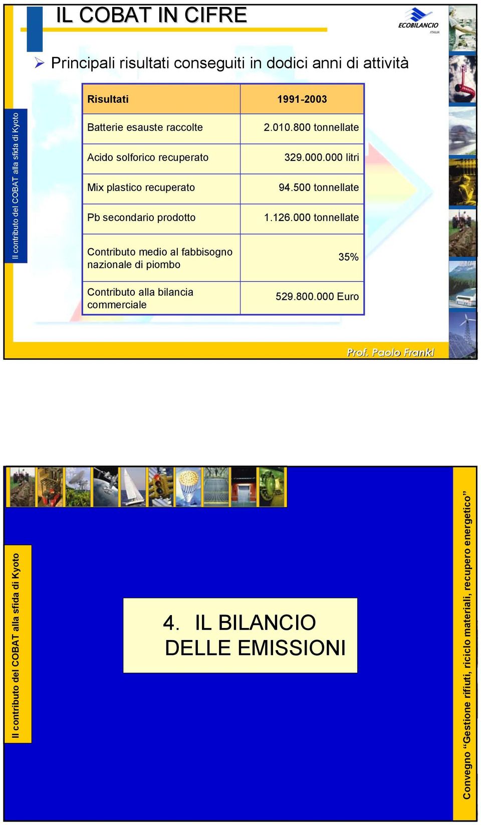 800 tonnellate 329.000.000 litri 94.500 tonnellate 1.126.000 tonnellate 35% Contributo alla bilancia commerciale 529.800.000 Euro Il contributo Il del COBAT alla sfida sfida di Kyoto di Kyoto 4.