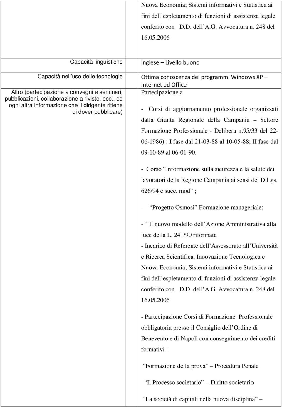 Partecipazione a pubblicazioni, collaborazione a riviste, ecc.