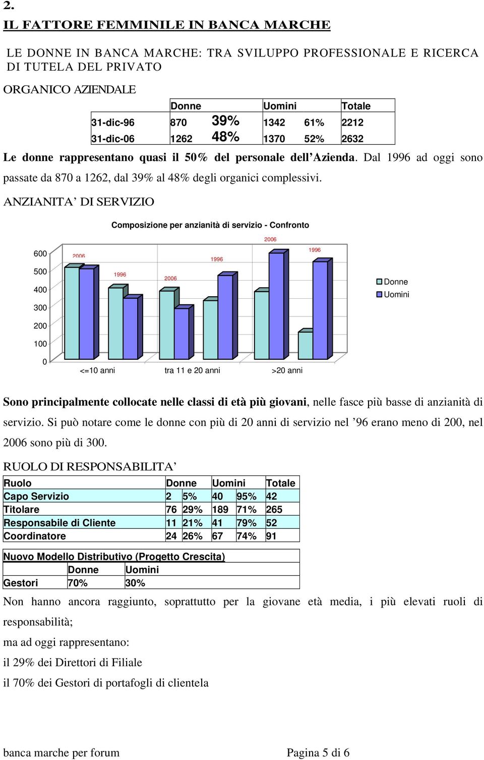 ANZIANITA DI SERVIZIO Composizione per anzianità di servizio - Confronto 2006 600 2006 1996 1996 500 400 300 200 100 1996 2006 Donne Uomini Donne Uomini 0 <=10 anni tra 11 e 20 anni >20 anni Sono