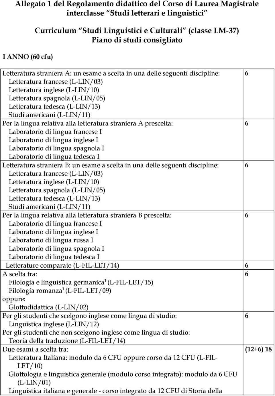 tedesca (L-LIN/13) Studi americani (L-LIN/11) Per la lingua relativa alla letteratura straniera A prescelta: Laboratorio di lingua francese I Laboratorio di lingua inglese I Laboratorio di lingua