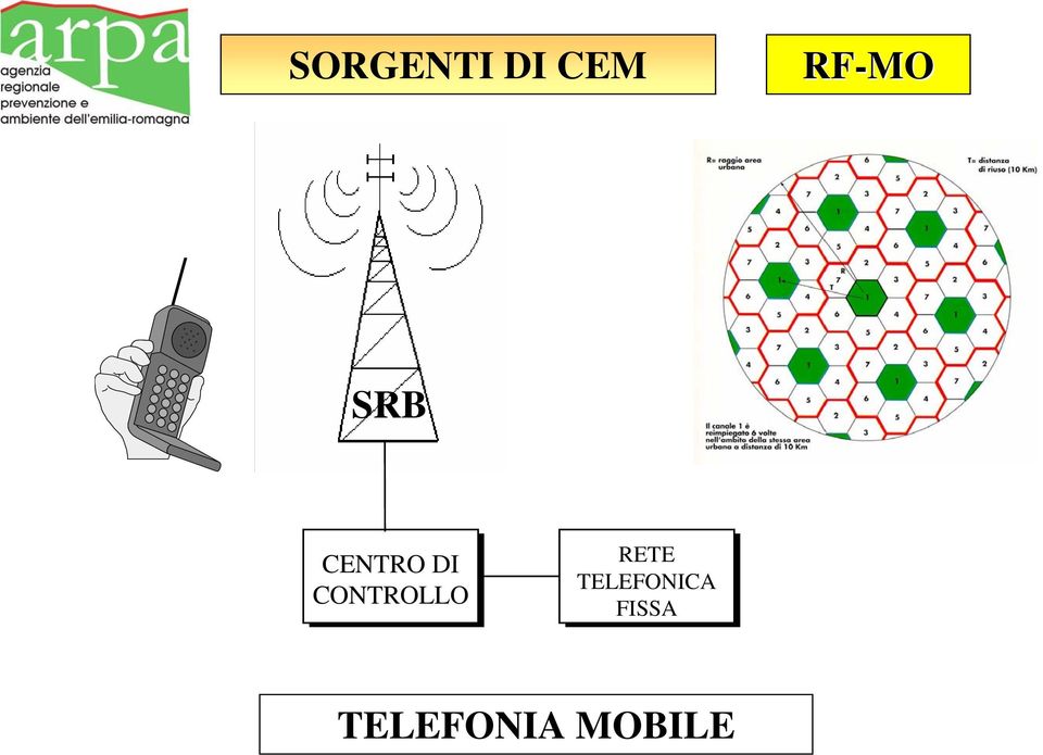 CONTROLLO RETE