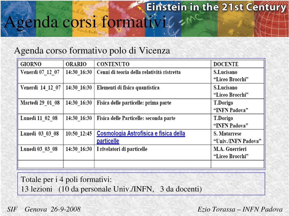 per i 4 poli formativi: 13 lezioni