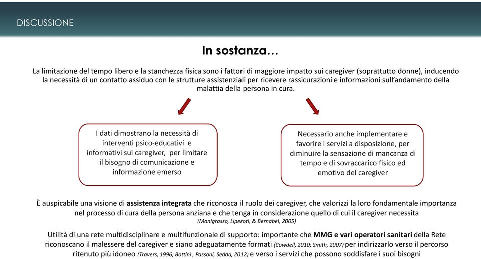 I dati dimostrano la necessità di interventi psico-educativi e informativi sui caregiver, per limitare il bisogno di comunicazione e informazione emerso Necessario anche implementare e favorire i