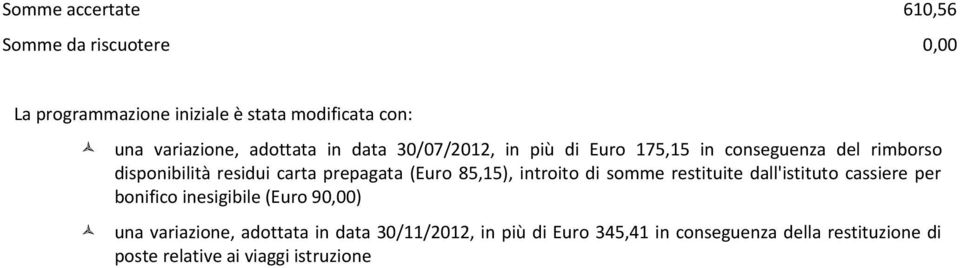 somme restituite dall'istituto cassiere per bonifico inesigibile (Euro 90,00) una variazione, adottata in