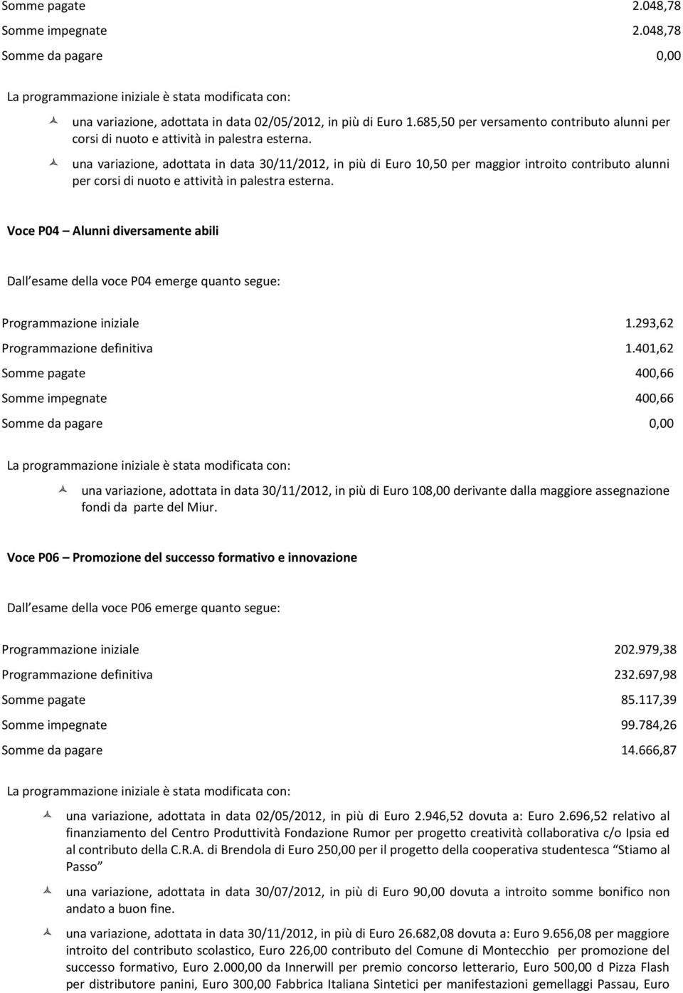 Voce P04 Alunni diversamente abili Dall esame della voce P04 emerge quanto segue: Programmazione iniziale 1.293,62 Programmazione definitiva 1.