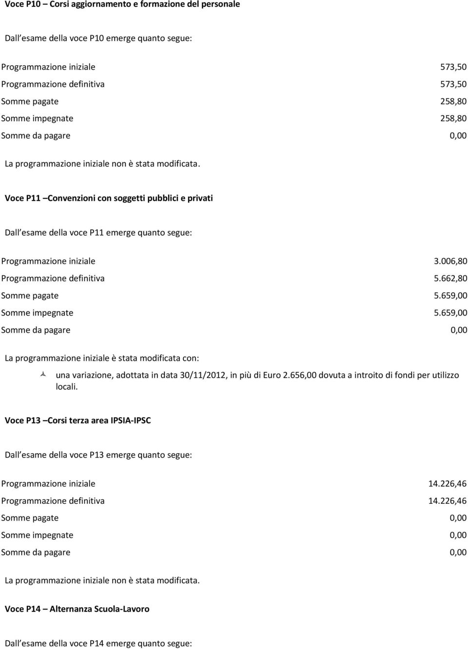 006,80 Programmazione definitiva 5.662,80 Somme pagate 5.659,00 Somme impegnate 5.659,00 una variazione, adottata in data 30/11/2012, in più di Euro 2.