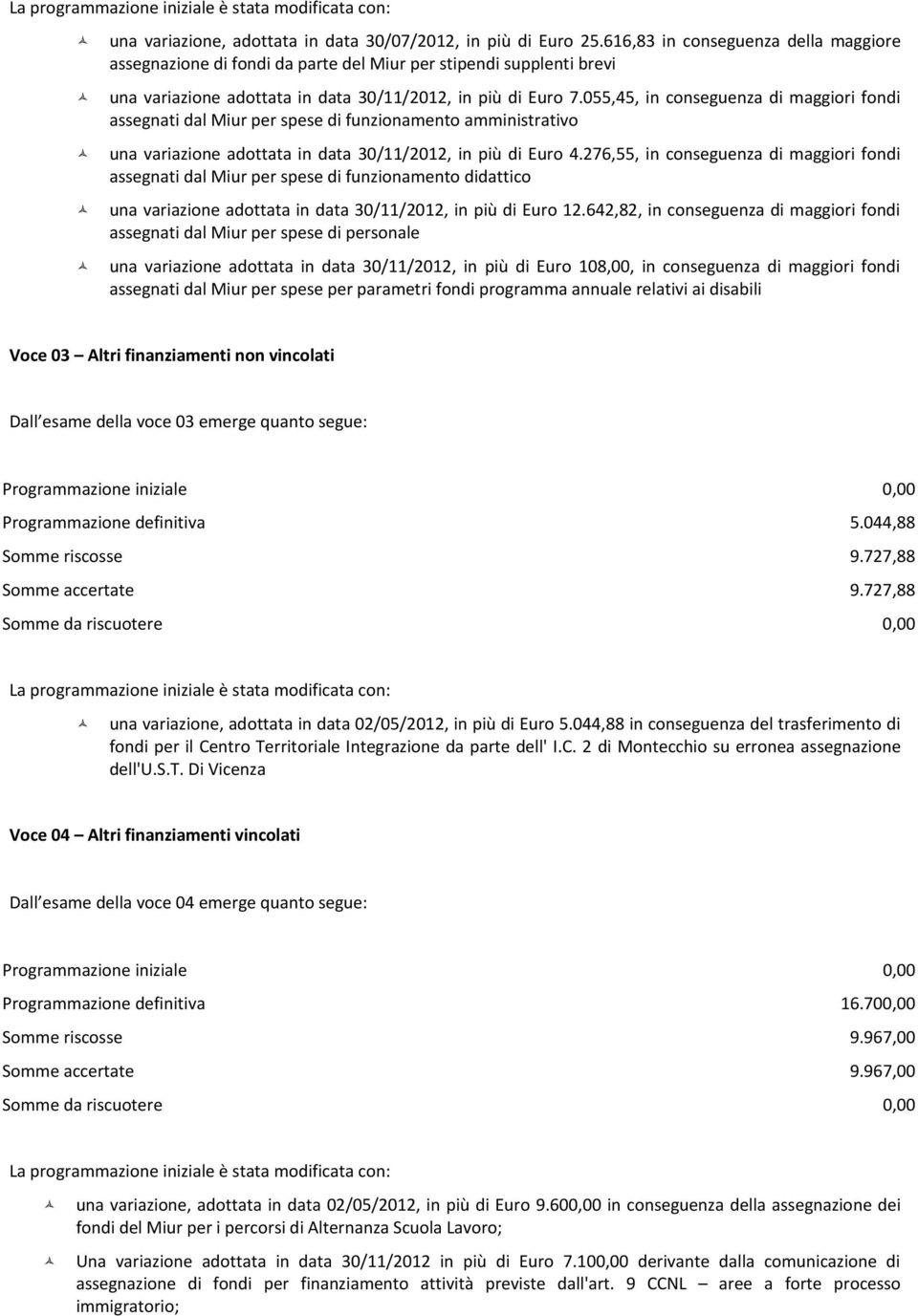 055,45, in conseguenza di maggiori fondi assegnati dal Miur per spese di funzionamento amministrativo una variazione adottata in data 30/11/2012, in più di Euro 4.