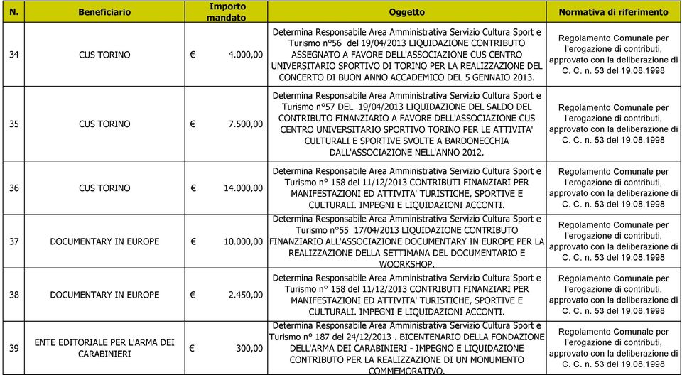 DEL 5 GENNAIO 2013. 35 CUS TORINO 7.